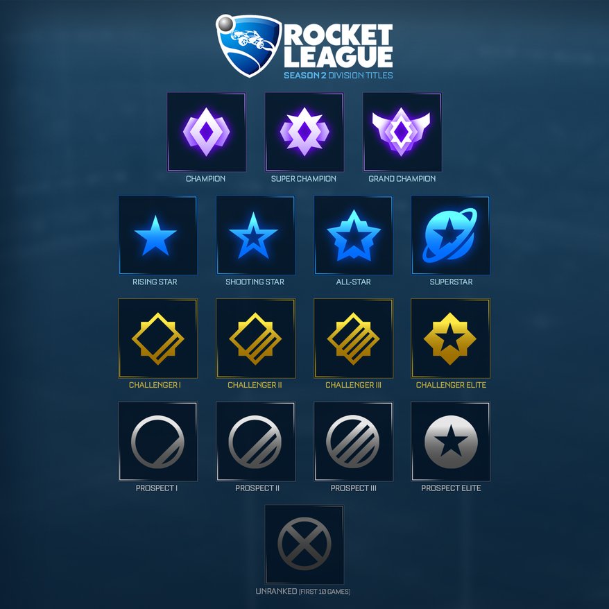Rocket League ranks & ranking system explained