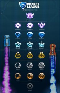 Rocket League Ranking System (Rocket League Ranks & Commentary)